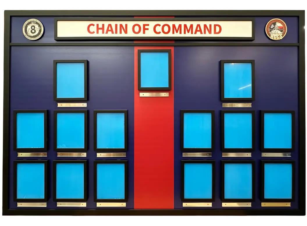 Chain of Command Boards